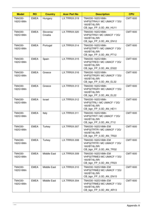 Page 187177Appendix A
TM4330-
162G16MnEMEA Hungary LX.TRR0X.019 TM4330-162G16Mn 
VHP32TRHU1 MC UMACF 1*2G/
160/BT/6L/5R/
CB_bgn_FP_0.3D_AN_HU11CMT1600
TM4330-
162G16MnEMEA Slovenia/
CroatiaLX.TRR0X.020 TM4330-162G16Mn 
VHP32TRSI1 MC UMACF 1*2G/
160/BT/6L/5R/
CB_bgn_FP_0.3D_AN_EN12CMT1600
TM4330-
162G16MnEMEA Portugal LX.TRR0X.014 TM4330-162G16Mn 
VHP32TRPT1 MC UMACF 1*2G/
160/BT/6L/5R/
CB_bgn_FP_0.3D_AN_PT12CMT1600
TM4330-
162G16MnEMEA Spain LX.TRR0X.015 TM4330-162G16Mn 
VHP32TRES1 MC UMACF 1*2G/
160/BT/6L/5R/...