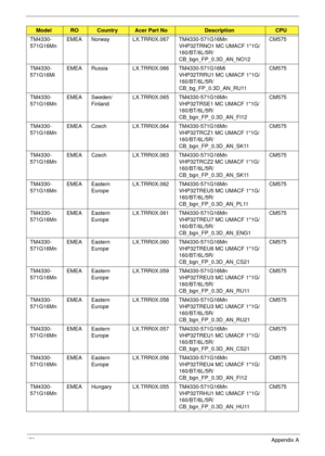 Page 189179Appendix A
TM4330-
571G16MnEMEA Norway LX.TRR0X.067 TM4330-571G16Mn 
VHP32TRNO1 MC UMACF 1*1G/
160/BT/6L/5R/
CB_bgn_FP_0.3D_AN_NO12CM575
TM4330-
571G16MiEMEA Russia LX.TRR0X.066 TM4330-571G16Mi 
VHP32TRRU1 MC UMACF 1*1G/
160/BT/6L/5R/
CB_bg_FP_0.3D_AN_RU11CM575
TM4330-
571G16MnEMEA Sweden/
FinlandLX.TRR0X.065 TM4330-571G16Mn 
VHP32TRSE1 MC UMACF 1*1G/
160/BT/6L/5R/
CB_bgn_FP_0.3D_AN_FI12CM575
TM4330-
571G16MnEMEA Czech LX.TRR0X.064 TM4330-571G16Mn 
VHP32TRCZ1 MC UMACF 1*1G/
160/BT/6L/5R/...