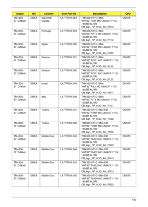 Page 190Appendix A180
TM4330-
571G16MnEMEA Slovenia/
CroatiaLX.TRR0X.054 TM4330-571G16Mn 
VHP32TRSI1 MC UMACF 1*1G/
160/BT/6L/5R/
CB_bgn_FP_0.3D_AN_EN12CM575
TM4330-
571G16MnEMEA Portugal LX.TRR0X.053 TM4330-571G16Mn 
VHP32TRPT1 MC UMACF 1*1G/
160/BT/6L/5R/
CB_bgn_FP_0.3D_AN_PT12CM575
TM4330-
571G16MnEMEA Spain LX.TRR0X.052 TM4330-571G16Mn 
VHP32TRES1 MC UMACF 1*1G/
160/BT/6L/5R/
CB_bgn_FP_0.3D_AN_ES22CM575
TM4330-
571G16MnEMEA Greece LX.TRR0X.051 TM4330-571G16Mn 
VHP32TRGR1 MC UMACF 1*1G/
160/BT/6L/5R/...
