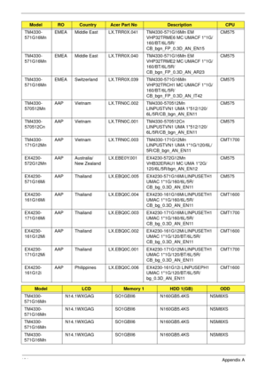 Page 191181Appendix A
TM4330-
571G16MnEMEA Middle East LX.TRR0X.041 TM4330-571G16Mn EM 
VHP32TRME6 MC UMACF 1*1G/
160/BT/6L/5R/
CB_bgn_FP_0.3D_AN_EN15CM575
TM4330-
571G16MnEMEA Middle East LX.TRR0X.040 TM4330-571G16Mn EM 
VHP32TRME2 MC UMACF 1*1G/
160/BT/6L/5R/
CB_bgn_FP_0.3D_AN_AR23CM575
TM4330-
571G16MnEMEA Switzerland LX.TRR0X.039 TM4330-571G16Mn 
VHP32TRCH1 MC UMACF 1*1G/
160/BT/6L/5R/
CB_bgn_FP_0.3D_AN_IT42CM575
TM4330-
570512MnAAP Vietnam LX.TRN0C.002 TM4330-570512Mn 
LINPUSTVN1 UMA 1*512/120/...