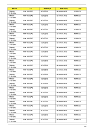 Page 192Appendix A182
TM4330-
571G16MnN14.1WXGAG SO1GBII6 N160GB5.4KS NSM8XS
TM4330-
571G16MnN14.1WXGAG SO1GBII6 N160GB5.4KS NSM8XS
TM4330-
571G16MiN14.1WXGAG SO1GBII6 N160GB5.4KS NSM8XS
TM4330-
571G16MiN14.1WXGAG SO1GBII6 N160GB5.4KS NSM8XS
TM4330-
571G16MnN14.1WXGAG SO1GBII6 N160GB5.4KS NSM8XS
TM4330-
571G16MnN14.1WXGAG SO1GBII6 N160GB5.4KS NSM8XS
TM4330-
571G16MnN14.1WXGAG SO1GBII6 N160GB5.4KS NSM8XS
TM4330-
571G16MnN14.1WXGAG SO1GBII6 N160GB5.4KS NSM8XS
TM4330-
571G16MnN14.1WXGAG SO1GBII6 N160GB5.4KS NSM8XS...