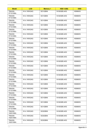 Page 193183Appendix A
TM4330-
571G16MnN14.1WXGAG SO1GBII6 N160GB5.4KS NSM8XS
TM4330-
571G16MnN14.1WXGAG SO1GBII6 N160GB5.4KS NSM8XS
TM4330-
571G16MnN14.1WXGAG SO1GBII6 N160GB5.4KS NSM8XS
TM4330-
571G16MnN14.1WXGAG SO1GBII6 N160GB5.4KS NSM8XS
TM4330-
571G16MnN14.1WXGAG SO1GBII6 N160GB5.4KS NSM8XS
TM4330-
571G16MnN14.1WXGAG SO1GBII6 N160GB5.4KS NSM8XS
TM4330-
571G16MnN14.1WXGAG SO1GBII6 N160GB5.4KS NSM8XS
TM4330-
571G16MnN14.1WXGAG SO1GBII6 N160GB5.4KS NSM8XS
TM4330-
571G16MnN14.1WXGAG SO1GBII6 N160GB5.4KS NSM8XS...