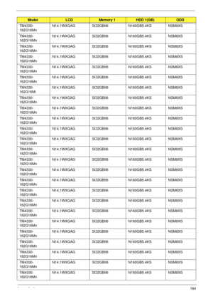 Page 194Appendix A184
TM4330-
162G16MnN14.1WXGAG SO2GBII6 N160GB5.4KS NSM8XS
TM4330-
162G16MnN14.1WXGAG SO2GBII6 N160GB5.4KS NSM8XS
TM4330-
162G16MnN14.1WXGAG SO2GBII6 N160GB5.4KS NSM8XS
TM4330-
162G16MnN14.1WXGAG SO2GBII6 N160GB5.4KS NSM8XS
TM4330-
162G16MnN14.1WXGAG SO2GBII6 N160GB5.4KS NSM8XS
TM4330-
162G16MnN14.1WXGAG SO2GBII6 N160GB5.4KS NSM8XS
TM4330-
162G16MiN14.1WXGAG SO2GBII6 N160GB5.4KS NSM8XS
TM4330-
162G16MnN14.1WXGAG SO2GBII6 N160GB5.4KS NSM8XS
TM4330-
162G16MnN14.1WXGAG SO2GBII6 N160GB5.4KS NSM8XS...