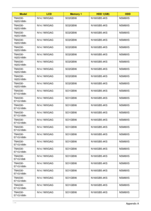 Page 195185Appendix A
TM4330-
162G16MnN14.1WXGAG SO2GBII6 N160GB5.4KS NSM8XS
TM4330-
162G16MnN14.1WXGAG SO2GBII6 N160GB5.4KS NSM8XS
TM4330-
162G16MnN14.1WXGAG SO2GBII6 N160GB5.4KS NSM8XS
TM4330-
162G16MnN14.1WXGAG SO2GBII6 N160GB5.4KS NSM8XS
TM4330-
162G16MnN14.1WXGAG SO2GBII6 N160GB5.4KS NSM8XS
TM4330-
162G16MnN14.1WXGAG SO2GBII6 N160GB5.4KS NSM8XS
TM4330-
162G16MnN14.1WXGAG SO2GBII6 N160GB5.4KS NSM8XS
TM4330-
162G16MnN14.1WXGAG SO2GBII6 N160GB5.4KS NSM8XS
TM4330-
162G16MnN14.1WXGAG SO2GBII6 N160GB5.4KS NSM8XS...