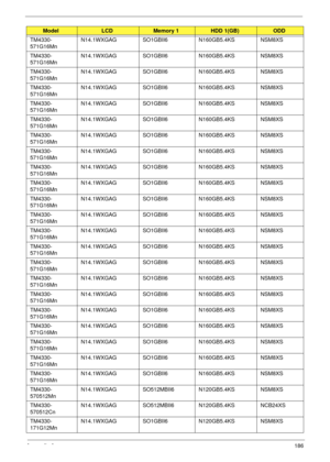 Page 196Appendix A186
TM4330-
571G16MnN14.1WXGAG SO1GBII6 N160GB5.4KS NSM8XS
TM4330-
571G16MnN14.1WXGAG SO1GBII6 N160GB5.4KS NSM8XS
TM4330-
571G16MnN14.1WXGAG SO1GBII6 N160GB5.4KS NSM8XS
TM4330-
571G16MnN14.1WXGAG SO1GBII6 N160GB5.4KS NSM8XS
TM4330-
571G16MnN14.1WXGAG SO1GBII6 N160GB5.4KS NSM8XS
TM4330-
571G16MnN14.1WXGAG SO1GBII6 N160GB5.4KS NSM8XS
TM4330-
571G16MnN14.1WXGAG SO1GBII6 N160GB5.4KS NSM8XS
TM4330-
571G16MnN14.1WXGAG SO1GBII6 N160GB5.4KS NSM8XS
TM4330-
571G16MnN14.1WXGAG SO1GBII6 N160GB5.4KS NSM8XS...