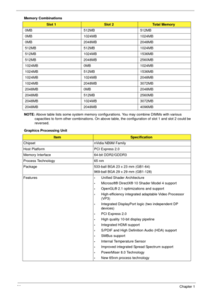 Page 3020Chapter 1
Memory Combinations 
NOTE: Above table lists some system memory configurations. You may combine DIMMs with various 
capacities to form other combinations. On above table, the configuration of slot 1 and slot 2 could be 
reversed.
Graphics Processing Unit
Slot 1Slot 2Total Memory
0MB 512MB 512MB
0MB 1024MB 1024MB
0MB 2048MB 2048MB
512MB 512MB 1024MB
512MB 1024MB 1536MB
512MB 2048MB 2560MB
1024MB 0MB 1024MB
1024MB 512MB 1536MB
1024MB 1024MB 2048MB
1024MB 2048MB 3072MB
2048MB 0MB 2048MB
2048MB...