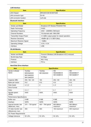 Page 31Chapter 121
LAN Interface
Bluetooth Interface 
WLAN Module
Hard Disk Drive Interface
ItemSpecification
LAN Chipset BROADCOM BCM5764M
LAN connector type RJ-45
LAN connector location Left side
ItemSpecification
Vendor and Model Broadcom BT Module PK320001F90
Radio Technology FHSS
Operating Frequency 2402 ~ 2480MHz ISM band
Channel Numbers 79 channels with 1MHz BW
Transmitter Output Power -6~4dBm output power for class2 operation
Receiver Sensitivity -80dBm @ 0.1% BER (Max)
Maximum Receiver Signal -10dBm...