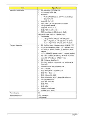 Page 3424Chapter 1
Maximum Read Speed•CD-DA (Audio Play) CAV 10X
•CD-DA (DAE) CAV 24X
•Mixed CD:
•Audio CAV 24X (DAE), CAV 10X (Audio Play)
•Data CAV 24X
•Video-CD CAV 16X
•DVD-Video Play CAV 4X (SINGLE, DUAL)
•DVD±R Read CAV 8X
•DVD±RW Read CAV 6X
•DVD±R DL Read CAV 6X
•TOC Read CLV 4X (CD), CAV 4X (DVD)
Idle (pause) CAV 10X (CD), CAV 4X (DVD)
•Unbalanced:
•~ 0.3gcm CAV 24X (CD), CAV 8X (DVD)
•0.3 ~ 0.75gcm CAV 10X (CD), CAV 4X (DVD)
•Over 0.75gcm CAV 10X (CD), CAV 4X (DVD)
Formats Supported
•CD-DA (Red Book)...