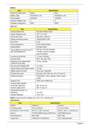 Page 3626Chapter 1
Battery 
LCD 14.1” 
NOTE: 5 points position (Display area: 303.7 (H) x 189.8(V)mm)
LCD Camera
ItemSpecification
Vendor & model name Sanyo Sony
Battery Type TM-2007A Li-Ion TM-2007A Li-Ion
Pack capacity  4400mAh 7200mAh
Number of battery cell 6 9
Package configuration 3S2P 3S3P
ItemSpecification
Vendor/model name AUO B141EW04 V3/V4
Screen Diagonal (mm) 357.7 (14.1 W”)
Active Area (mm) 303.7(H) x 189.8 (V)
Display resolution (pixels) 1280x3(RGB) x 800
Pixel Pitch 0.237
Pixel Arrangement R.G.B....