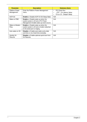 Page 4838Chapter 2
Platform Power 
ManagementEnter the Platform Power Management 
menu. • PCI Clock Run
• _CST - C4 Latency Value
• C4 on C3 - Deeper Sleep
ACPI S3Enable or Disable ACPI S1/S3 Sleep State. N/A
Wake on PMEEnable or Disable wake up when the 
system power is off and a PCI Power 
Management Enable wake up event occurs.N/A
Wake on Modem 
RingEnable or Disable wake up when the 
system power is off and a modem attached 
to the serial port is ringing.N/A
Auto wake on S5Disable or Enable auto wake up by...