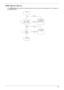 Page 155Chapter 4145
HDMI Switch Failure
If the HDMI Switch fails, perform the following actions one at a time to correct the problem. Do not replace a 
non-defective FRUs: 