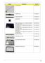 Page 175Chapter 6165
LCD BRACKET-L 33.TQ602.005
CAMERA 0.3M 57.TQ602.001
CAMERA BRACKET 33.TQ602.006
SCREW PAD 47.TQ602.001
ASSY LCD MODULE 14.1 IN. WXGA N-GLARE W/
ANTENNA PLASTIC6M.TRN02.001
LCD PANEL NG 14.1 WXGA AUO B141EW04-V3 
LF 200nit 16msLK.14105.019
LCD PANEL NG 14.1 WXGA SAM LTN141W3-L01-2 
L6 LF 200nit 16msLK.14106.013
LCD PANEL NG 14.1 WXGA CMO N141I3-L01 LF 
200nit 10msLK.1410D.015
LCD PANEL NG 14.1 WXGA LPL LP141WX3-TLP1 
LF 200nit 16msLK.14108.013
INVERTER BOARD 19.TQ602.001
LCD CABLE W/O CCD...