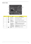 Page 19Chapter 19
Bottom View
No.IconItemDescription
1 Battery bay Houses the computers battery pack.
2 Battery lock Locks the battery in position.
3 Memory 
compartmentHouses the computers main memory.
4 Hard disk bay Houses the computers hard disk (secured with 
screws). 
5 Acer DASP 
(Disk Anti-Shock 
Protection)Protects the hard disk drive from shocks
and bumps (only for certain models).
6 Ventilation slots 
and cooling fanEnable the computer to stay cool, even after 
prolonged use.
7 Battery release...