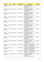 Page 184Appendix A174
TM4330-
571G16MnEMEA Turkey LX.TRR0Z.017 TM4330-571G16Mn EM 
VB32TRTR1 MC UMACF 1*1G/
160/BT/6L/5R/
CB_bgn_FP_0.3D_AN_TR42CM575
TM4330-
571G16MnEMEA Middle East LX.TRR0Z.018 TM4330-571G16Mn EM 
VB32TRME2 MC UMACF 1*1G/
160/BT/6L/5R/
CB_bgn_FP_0.3D_AN_AR24CM575
TM4330-
571G16MnEMEA Middle East LX.TRR0Z.011 TM4330-571G16Mn EM 
VB32TRME3 MC UMACF 1*1G/
160/BT/6L/5R/
CB_bgn_FP_0.3D_AN_FR25CM575
TM4330-
571G16MnEMEA Middle East LX.TRR0Z.007 TM4330-571G16Mn EM 
VB32TRME9 MC UMACF 1*1G/...