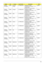 Page 190Appendix A180
TM4330-
571G16MnEMEA Slovenia/
CroatiaLX.TRR0X.054 TM4330-571G16Mn 
VHP32TRSI1 MC UMACF 1*1G/
160/BT/6L/5R/
CB_bgn_FP_0.3D_AN_EN12CM575
TM4330-
571G16MnEMEA Portugal LX.TRR0X.053 TM4330-571G16Mn 
VHP32TRPT1 MC UMACF 1*1G/
160/BT/6L/5R/
CB_bgn_FP_0.3D_AN_PT12CM575
TM4330-
571G16MnEMEA Spain LX.TRR0X.052 TM4330-571G16Mn 
VHP32TRES1 MC UMACF 1*1G/
160/BT/6L/5R/
CB_bgn_FP_0.3D_AN_ES22CM575
TM4330-
571G16MnEMEA Greece LX.TRR0X.051 TM4330-571G16Mn 
VHP32TRGR1 MC UMACF 1*1G/
160/BT/6L/5R/...