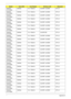 Page 201191Appendix A
TM4330-
571G16MnMcAfee 5 in 1-Build in 3rd WiFi 1x2 BGN BT 2.0
TM4330-
571G16MnMcAfee 5 in 1-Build in 3rd WiFi 1x2 BGN BT 2.0
TM4330-
571G16MnMcAfee 5 in 1-Build in 3rd WiFi 1x2 BGN BT 2.0
TM4330-
571G16MnMcAfee 5 in 1-Build in 3rd WiFi 1x2 BGN BT 2.0
TM4330-
571G16MnMcAfee 5 in 1-Build in 3rd WiFi 1x2 BGN BT 2.0
TM4330-
571G16MnMcAfee 5 in 1-Build in 3rd WiFi 1x2 BGN BT 2.0
TM4330-
571G16MnMcAfee 5 in 1-Build in 3rd WiFi 1x2 BGN BT 2.0
TM4330-
571G16MiMcAfee 5 in 1-Build in 3rd WiFi BG BT...