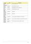 Page 211Appendix B201
10000981 
MISCNIS Antivirus application NIS
VGA Chipset
60001915 
NVIDIA9MGSHM NVIDIA 9MGSHM w/ HDCP
22554573 
AMD82MEHM AMD 82MEHM w/ HDCP w/o Macrovision
60001915 
NVIDIA9PGE2HM NVIDIA 9PGE2HM w/ HDCP
VRAM
9999995 
ONE TIME 
VENDER256M-GD3 256M-GD3
9999995 
ONE TIME 
VENDER256M-GD2 256M-GD2
WLAN
9999995 
ONE TIME 
VENDER3rd WiFi BG Foxconn Wireless LAN Broadcom 4312 minicard b/g
9999995 
ONE TIME 
VENDER3rd WiFi 1x2 
BGNFoxconn Wireless LAN Wireless LAN Ralink RT2700E 1x2 BGN
9999995 
ONE...