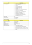 Page 33Chapter 123
Combo Drive ModuleFormats Supported
•KODAK Photo CD Single and Multi-session
•CD Extra (CD PLUS)
•Video CD
•CD text data (Read / Write)
•CD-R discs (Read / Write)
•CD-RW discs (Read / Write)
•DVD-ROM
•DVD-R Ver.2.0 & 2.1 for General (Read / Write)
•DVD-R DL Ver.3.0 (Read/Write)
•DVD-RW Ver.1.0 & 1.1 & 1.2 (Read / Write)
•DVD+R Ver.1.3 (Read/Write)
•DVD+R DL Ver1.0 & 1.1 (Read / Write)
•DVD+RW Ver.1.3 (Read/Write)
•DVD+RW high speed Ver.1.0 (Read/Write)
•DVD-RAM Ver.2.0 & 2.1 & 2.2
Power...