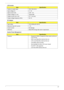 Page 37Chapter 127
LCD Inverter
AC Adapter
System Power Management
ItemSpecification
Vendor & model name YEC YNV-C01H
Input voltage (V) 9 ~ 20
Input current (mA) 0.08 ~ 0.6
Output voltage (V, rms) Typical 680
Output current (mA, rms) 2.0 ~ 6.8 (mA)
Output voltage frequency (KHz) 45~70
ItemSpecification
Input rating 100~240Vac,50~60 Hz
Maximum input AC current 1.7A
Inrush current  No damage
Efficiency Meet EPA Energy Star level-4 requirement
ItemSpecification
Features
•Suspend to RAM or Suspend to Disk mode, by...