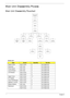 Page 7262Chapter 3
Main Unit Disassembly Process
Main Unit Disassembly Flowchart
Screw List
StepScrewQuantityPart No.
Switch Cover M2.5*3 (NL) 5 86.TQ602.001
Keyboard M2*3 (NL) 2 86.TQ602.005
Power Board M2*3 (NL) 2 86.TQ602.005
Launch Board M2*3 (NL) 2 86.TQ602.005
LCD Module M2.5*9 (NL) 4 86.TQ602.003
M2.5*5 (NL) 2 86.TQ602.002
Upper Cover M2.5*9 (NL) 17 86.TQ602.003
F/P Reader M2.5*3 (NL) 1 86.TQ602.001
Touch Pad Bracket M2.5*3 (NL) 2 86.TQ602.001
Speaker (L and R) M2.5*3 (NL) 4 86.TQ602.001
Modem Module...