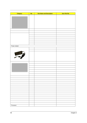Page 10696Chapter 6
Power-related
 
Processor
CategoryNo.Part Name and DescriptionAcer Part No.
Acer TM 4520 SG.book  Page 96  Friday, June 22, 2007  5:43 PM 