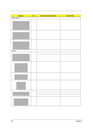 Page 10898Chapter 6
CategoryNo.Part Name and DescriptionAcer Part No.
Audio-related 
 
Boards
Acer TM 4520 SG.book  Page 98  Friday, June 22, 2007  5:43 PM 