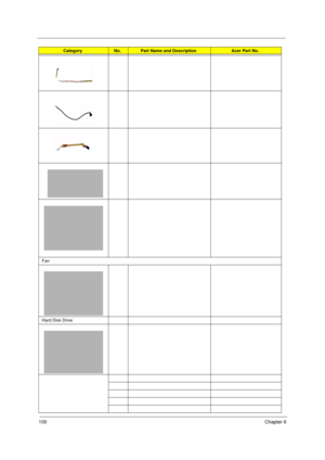 Page 110100Chapter 6
Fan
Hard Disk Drive
CategoryNo.Part Name and DescriptionAcer Part No.
Acer TM 4520 SG.book  Page 100  Friday, June 22, 2007  5:43 PM 