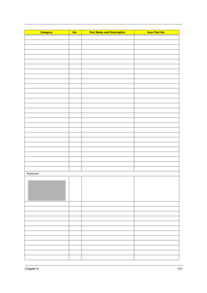 Page 111Chapter 6101
Keyboard
CategoryNo.Part Name and DescriptionAcer Part No.
Acer TM 4520 SG.book  Page 101  Friday, June 22, 2007  5:43 PM 