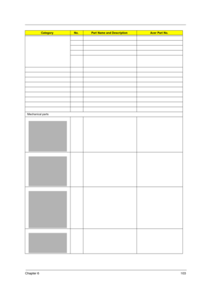 Page 113Chapter 6103
Mechanical parts
CategoryNo.Part Name and DescriptionAcer Part No.
Acer TM 4520 SG.book  Page 103  Friday, June 22, 2007  5:43 PM 