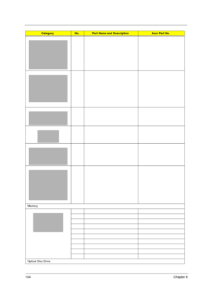 Page 114104Chapter 6
Memory
Optical Disc Drive
CategoryNo.Part Name and DescriptionAcer Part No.
Acer TM 4520 SG.book  Page 104  Friday, June 22, 2007  5:43 PM 