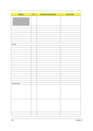 Page 116106Chapter 6
Screws
Miscellaneous
CategoryNo.Part Name and DescriptionAcer Part No.
Acer TM 4520 SG.book  Page 106  Friday, June 22, 2007  5:43 PM 
