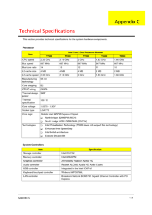 Page 127Appendix C11 7
This section provides technical specifications for the system hardware components. 
   
   Processor
ItemIntel Core 2 Duo Processor Number
T7600T7400T7200T5600T5500
CPU speed 2.33 GHz 2.16 GHz 2 GHz 1.83 GHz 1.66 GHz
Bus speed 667 MHz 667 MHz 667 MHz 667 MHz 667 MHz
Bus/core ratio 14 13 12 11 10
L2 cache size 4 MB 4 MB 4 MB 2 MB 2 MB
L2 cache speed 2.33 GHz 2.16 GHz 2 GHz 1.83 GHz 1.66 GHz
Manufacturing 
technology65 nm
Core stepping B2
CPUID string 0X6F6
Thermal design 
power 34W
Thermal...