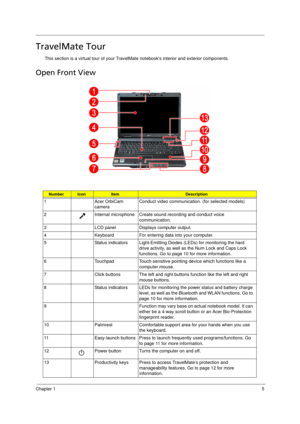 Page 15Chapter 15
TravelMate Tour
This section is a virtual tour of your TravelMate notebook’s interior and exterior components.
Open Front View
NumberIconItemDescription
1 Acer OrbiCam 
cameraConduct video communication. (for selected models)
2 Internal microphone Create sound recording and conduct voice 
communication. 
3 LCD panel Displays computer output.
4 Keyboard For entering data into your computer.
5 Status indicators Light-Emitting Diodes (LEDs) for monitoring the hard 
drive activity, as well as the...