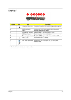 Page 17Chapter 17
Left View
* Item location varies depending on the drive model.
NumberIconItemDescription
1 Kensington lock notch Accepts a Kensington-compatible computer security lock.
2 Optical disc drive 
(ODD) Accepts CDs or DVDs (drive type maybe slot-load or 
tray-load depending on model).
3 ODD access indicator * Lights up when a the optical drive is active .
4 ODD eject button * Ejects the optical disc from the drive.
5 Emergency eject hole * Ejects the ODD tray when the computer is turned off.
6 USB...