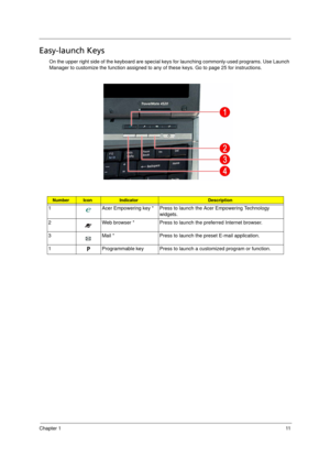 Page 21Chapter 111
Easy-launch Keys
On the upper right side of the keyboard are special keys for launching commonly-used programs. Use Launch 
Manager to customize the function assigned to any of these keys. Go to page 25 for instructions. 
NumberIconIndicatorDescription
1 Acer Empowering key * Press to launch the Acer Empowering Technology 
widgets. 
2 Web browser * Press to launch the preferred Internet browser. 
3 Mail * Press to launch the preset E-mail application. 
1
PProgrammable key Press to launch a...