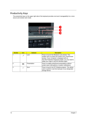 Page 2212Chapter 1
Productivity Keys
The productivity keys on the upper right side of the keyboard provides one-touch manageability for a more 
secure and smarter work mode.  
 
NumberIconIndicatorDescription
1 Lock Press to launch the Windows Lock window. This 
enable users to protect the system from unauthorized 
access. If your computer is equipped with an 
Acer Bio-Protection fingerprint reader, you only need to 
swipe your finger to log into Windows again.
2 Presentation Press to enable professional...