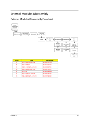 Page 39Chapter 329
External Modules Disassembly
External Modules Disassembly Flowchart
ScrewTy p ePart Number
A M2 x L8 BZN+NYLOK 86.00D75.220
B M2 x L4 BZN 86.00A02.140
C M2.5 x L8 BZN+NYLOK 86.00E34.738
D M2 x L4 BZN+NYLOK 86.00E13.524
E M3 x L4 86.9A554.4R0
F M2 x L3 BZN+NYLOK 86.00E25.723
G M2 x L2.5 BZN+NYLOK 86.00D72.620
Turn off 
computer and 
disconnect 
power cord
S D dummy cardEXpressCard 
dummy cardBa tte r y pa c kL-case cover 
(Ax1, Bx7, Cx1)
DIM MWLAN board
(Dx2)HDD a s s e m bl y
Ha r d dr i ve...