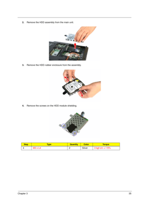 Page 45Chapter 335
2.Remove the HDD assembly from the main unit. 
3.Remove the HDD rubber enclosure from the assembly. 
4.Remove the screws on the HDD module shielding. 
StepTy p e QuantityColorTo r q u e
4M3 x L42 Silver3 kgf-cm +/-15%
Acer TM 4520 SG.book  Page 35  Friday, June 22, 2007  5:43 PM 