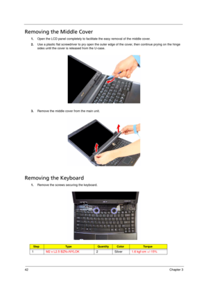 Page 5242Chapter 3
Removing the Middle Cover      
1.Open the LCD panel completely to facilitate the easy removal of the middle cover. 
2.Use a plastic flat screwdriver to pry open the outer edge of the cover, then continue prying on the hinge 
sides until the cover is released from the U-case. 
3.Remove the middle cover from the main unit. 
Removing the Keyboard       
1.Remove the screws securing the keyboard. 
StepTy p e QuantityColorTo r q u e
1M2 x L2.5 BZN+NYLOK2 Silver1.6 kgf-cm +/-15%
Acer TM 4520...