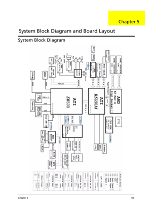 Page 93Chapter 583
System Block Diagram 
System Block Diagram and Board Layout
Chapter 5
Acer TM 4520 SG.book  Page 83  Friday, June 22, 2007  5:43 PM 