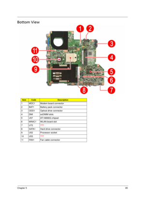 Page 95Chapter 585
Bottom View
ItemCodeDescription
1 MDC1 Modem board connector
2 BAT1 Battery pack connector
3 ODD1 Optical drive connector
4 DMI soDIMM slots
5 U57 ATI M690G chipset
6 MINIC1 WLAN board slot
7U72???
8 SATA1 Hard drive connector
9 U52 Processor socket
10 U53???
11 FAN1 Fan cable connector
Acer TM 4520 SG.book  Page 85  Friday, June 22, 2007  5:43 PM 