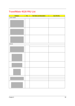 Page 99Chapter 689
TravelMate 4520 FRU List
CategoryNo.Part Name and DescriptionAcer Part No.
Audio-related 
 
Boards
Acer TM 4520 SG.book  Page 89  Friday, June 22, 2007  5:43 PM 