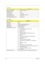 Page 134124Appendix C
  LCD Inverter
ItemSpecification
Vendor & model name Darfon/V189-301GP
Brightness conditions N/A
Input voltage (V) 9~21
Input current (mA) 2.56 (max)
Output voltage (V, rms) 780V (2000V for kick off)
Output current (mA, rms) 6.5 (max)
Output voltage frequency (k Hz) 65K Hz (max)
System BIOS
ItemSpecification
BIOS vendor Phoenix
BIOS version v0.14
BIOS ROM Winbond W25X80 spiFlash Memory
BIOS ROM size 1M byte fLASH ROM SST
BIOS package 8-pin SOIC 208mil
Supported industry standards
TPCI 2.2...