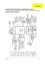 Page 93Chapter 583
System Block Diagram 
System Block Diagram and Board Layout
Chapter 5
Acer TM 4520 SG.book  Page 83  Friday, June 22, 2007  5:43 PM 