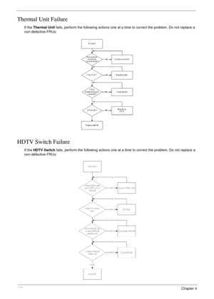 Page 148138Chapter 4
Thermal Unit Failure
If the Thermal Unit fails, perform the following actions one at a time to correct the problem. Do not replace a 
non-defective FRUs:
HDTV Switch Failure
If the HDTV Switch fails, perform the following actions one at a time to correct the problem. Do not replace a 
non-defective FRUs: 