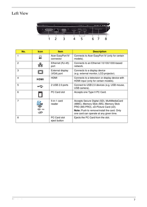 Page 17Chapter 17
Left View
No.IconItemDescription
1 Acer EasyPort IV 
connectorConnects to Acer EasyPort IV (only for certain 
models).
2 Ethernet (RJ-45) 
portConnects to an Ethernet 10/100/1000-based 
network.
3 External display 
(VGA) portConnects to a display device 
(e.g. external monitor, LCD projector).
4
HDMIHDMI Connects to a television or display device with 
HDMI input (only for certain models).
5 2 USB 2.0 ports Connect to USB 2.0 devices (e.g. USB mouse, 
USB camera).
6 PC Card slot  Accepts one...