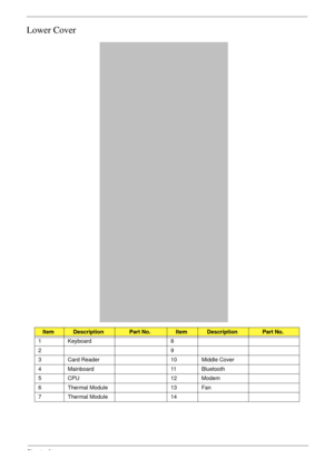 Page 161Chapter 6151
Lower Cover
ItemDescriptionPart No.ItemDescriptionPart No.
1 Keyboard 8
29
3 Card Reader 10 Middle Cover
4 Mainboard 11 Bluetooth
5 CPU 12 Modem
6 Thermal Module 13 Fan
7 Thermal Module 14 