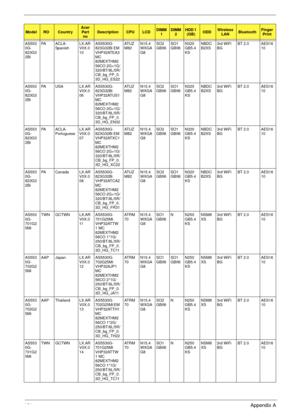 Page 171161Appendix A
AS553
0G-
823G3
2BiPA A C L A -
SpanishLX.AR
V0X.0
10AS5530G-
823G32Bi EM 
VHP32ATEA3 
MC 
82MEXTHM2
56CO 2G+1G/
320/BT/8L/5R/
CB_bg_FP_0.
3D_HG_ES22AT U Z
M82N15.4
WXGA
G8SO2
GBII6SO1
GBII6N320
GB5.4
KSNBDC
B2XS3rd WiFi 
BGBT 2.0 AES16
10
AS553
0G-
823G3
2BiPA USA LX.AR
V0X.0
06AS5530G-
823G32Bi 
VHP32ATUS1 
MC 
82MEXTHM2
56CO 2G+1G/
320/BT/8L/5R/
CB_bg_FP_0.
3D_HG_EN32AT U Z
M82N15.4
WXGA
G8SO2
GBII6SO1
GBII6N320
GB5.4
KSNBDC
B2XS3rd WiFi 
BGBT 2.0 AES16
10
AS553
0G-
823G3
2BiPA A C L A...