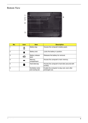 Page 19Chapter 19
Bottom View
No.IconItemDescription
1 Battery bay Houses the computers battery pack.
2 Battery lock Locks the battery in position.
3 Battery release 
latchReleases the battery for removal.
4 Memory 
compartmentHouses the computers main memory.
5 Hard disk bay Houses the computers hard disk (secured with 
screws). 
6 Ventilation slots 
and cooling fanEnable the computer to stay cool, even after 
prolonged use. 