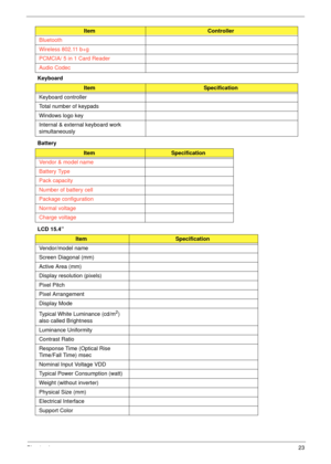 Page 33Chapter 123
Keyboard
Battery 
LCD 15.4” Bluetooth
Wireless 802.11 b+g
PCMCIA/ 5 in 1 Card Reader
Audio Codec
ItemSpecification
Keyboard controller
Total number of keypads
Windows logo key
Internal & external keyboard work 
simultaneously
ItemSpecification
Vendor & model name
Battery Type
Pack capacity 
Number of battery cell
Package configuration
Normal voltage
Charge voltage
ItemSpecification
Vendor/model name
Screen Diagonal (mm)
Active Area (mm)
Display resolution (pixels)
Pixel Pitch
Pixel...